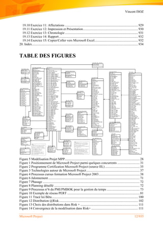 Vincent ISOZ
Microsoft Project 12/935
19.10 Exercice 11: Affectations ......................................................................................... 929
19.11 Exercice 12: Impression et Présentation................................................................... 930
19.12 Exercice 13: Chronologie......................................................................................... 931
19.13 Exercice 14: Rapport ................................................................................................ 932
19.14 Exercice 15: Copier/Coller vers Microsoft Excel..................................................... 932
20. Index................................................................................................................................. 934
TABLE DES FIGURES
Figure 5 Modélisation Projet MPP........................................................................................... 28
Figure 1 Positionnement de Microsoft Project parmi quelques concurrents ........................... 31
Figure 2 Programme Certification Microsoft Project (source IIL) .......................................... 35
Figure 3 Technologies autour de Microsoft Project................................................................. 37
Figure 4 Processus cursus formation Microsoft Project 2003.................................................. 38
Figure 6 Jalonnement ............................................................................................................... 71
Figure 7 Phasage ...................................................................................................................... 72
Figure 8 Planning détaillé ........................................................................................................ 72
Figure 9 Processus n°6 du PMI/PMBOK pour la gestion du temps ........................................ 73
Figure 10 Exemple de réseau PERT ........................................................................................ 81
Figure 11 Tracé loi Bêta......................................................................................................... 100
Figure 12 Distribution @Risk................................................................................................ 102
Figure 13 Choix des distributions dans Risk + ...................................................................... 111
Figure 14 Convergence de la modélisation dans Risk+......................................................... 111
 
