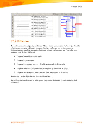 Vincent ISOZ
Microsoft Project 179/935
12.6 Utilisation
Nous allons maintenant pratiquer Microsoft Project dans un cas concret d'un projet de taille
relativement modeste mélangent outre un chantier, également une petite migration
informatique en parallèle et une distribution de prix du meilleur ouvrier. Pour cela, nous
créerons cinq fichiers différents:
1. Un pour la modélisation du projet
2. Un pour les ressources
3. Un pour les rapports, vues et calendriers standards de l'entreprise
4. Un pour la méthode de gestion du projet par le gestionnaire de projet
5. Un pour faire des petits tests et démos diverses pendant la formation
Remarque: Un des objectifs sera de consolider (2) et (3)
La méthodologie se base sur le principe du diagramme ci-dessous (source: ouvrage de S
Tournier):
 