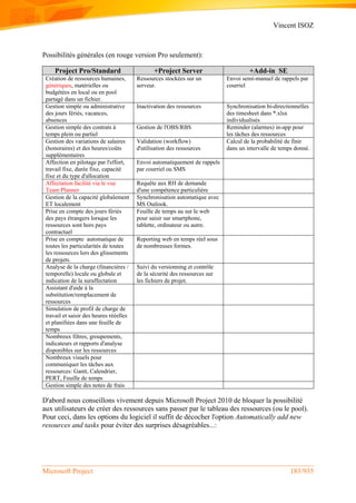 Vincent ISOZ
Microsoft Project 183/935
Possibilités générales (en rouge version Pro seulement):
Project Pro/Standard +Project Server +Add-in SE
Création de ressources humaines,
génériques, matérielles ou
budgétées en local ou en pool
partagé dans un fichier.
Ressources stockées sur un
serveur.
Envoi semi-manuel de rappels par
courriel
Gestion simple ou administrative
des jours fériés, vacances,
absences
Inactivation des ressources Synchronisation bi-directionnelles
des timesheet dans *.xlsx
individualisés
Gestion simple des contrats à
temps plein ou partiel
Gestion de l'OBS/RBS Reminder (alarmes) in-app pour
les tâches des ressources
Gestion des variations de salaires
(honoraires) et des heures/coûts
supplémentaires
Validation (workflow)
d'utilisation des ressources
Calcul de la probabilité de finir
dans un intervalle de temps donné.
Affection en pilotage par l'effort,
travail fixe, durée fixe, capacité
fixe et du type d'allocation
Envoi automatiquement de rappels
par courriel ou SMS
Affectation facilité via le vue
Team Planner
Requête aux RH de demande
d'une compétence particulière
Gestion de la capacité globalement
ET localement
Synchronisation automatique avec
MS Outlook.
Prise en compte des jours fériés
des pays étrangers lorsque les
ressources sont hors pays
contractuel
Feuille de temps au sur le web
pour saisir sur smartphone,
tablette, ordinateur ou autre.
Prise en compte automatique de
toutes les particularités de toutes
les ressources lors des glissements
de projets.
Reporting web en temps réel sous
de nombreuses formes.
Analyse de la charge (financières /
temporelle) locale ou globale et
indication de la suraffectation
Suivi du versionning et contrôle
de la sécurité des ressources sur
les fichiers de projet.
Assistant d'aide à la
substitution/remplacement de
ressources
Simulation de profil de charge de
travail et saisir des heures rééelles
et planifiées dans une feuille de
temps
Nombreux filtres, groupements,
indicateurs et rapports d'analyse
disponibles sur les ressources
Nombreux visuels pour
communiquer les tâches aux
ressources: Gantt, Calendrier,
PERT, Feuille de temps
Gestion simple des notes de frais
D'abord nous conseillons vivement depuis Microsoft Project 2010 de bloquer la possibilité
aux utilisateurs de créer des ressources sans passer par le tableau des ressources (ou le pool).
Pour ceci, dans les options du logiciel il suffit de décocher l'option Automatically add new
resources and tasks pour éviter des surprises désagréables...:
 