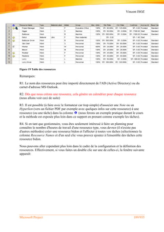 Vincent ISOZ
Microsoft Project 189/935
Figure 19 Table des ressources
Remarques:
R1. Le nom des ressources peut être importé directement de l'AD (Active Directory) ou du
carnet d'adresse MS Outlook.
R2. Dès que nous créons une ressource, cela génère un calendrier pour chaque ressource
(nous allons voir ceci de suite)
R3. Il est possible (à faire avec le formateur car trop simple) d'associer une Note ou un
Hyperlien (vers un fichier PDF par exemple avec quelques infos sur cette ressource) à une
ressource (ou une tâche) dans la colonne (nous ferons un exemple pratique durant le cours
et la méthode est exposée plus loin dans ce support en prenant comme exemple les tâches).
R4. Si en tant que gestionnaire, vous êtes seulement intéressé à faire un planning pour
connaître le nombre d'heures de travail d'une ressource type, vous devrez (il n'existe pas
d'autres méthodes) créer une ressource bidon et l'affecter à toutes vos tâches (sélectionnez la
colonne Rescource Names et d'un seul clic vous pouvez ajoutez à l'ensemble des tâches cette
ressource bidon.
Nous pouvons aller cependant plus loin dans le cadre de la configuration et la définition des
ressources. Effectivement, si vous faites un double clic sur une de celles-ci, la fenêtre suivante
apparaît:
 