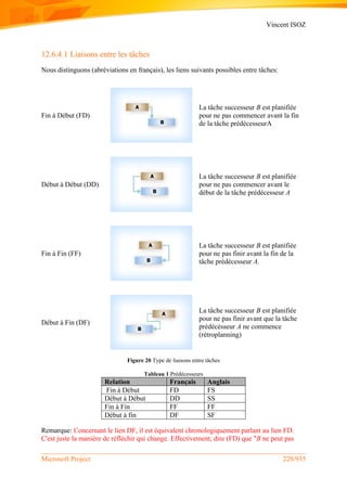 Vincent ISOZ
Microsoft Project 220/935
12.6.4.1 Liaisons entre les tâches
Nous distinguons (abréviations en français), les liens suivants possibles entre tâches:
Fin à Début (FD)
La tâche successeur B est planifiée
pour ne pas commencer avant la fin
de la tâche prédécesseurA
Début à Début (DD)
La tâche successeur B est planifiée
pour ne pas commencer avant le
début de la tâche prédécesseur A
Fin à Fin (FF)
La tâche successeur B est planifiée
pour ne pas finir avant la fin de la
tâche prédécesseur A.
Début à Fin (DF)
La tâche successeur B est planifiée
pour ne pas finir avant que la tâche
prédécésseur A ne commence
(rétroplanning)
Figure 20 Type de liaisons entre tâches
Tableau 1 Prédécesseurs
Relation Français Anglais
Fin à Début FD FS
Début à Début DD SS
Fin à Fin FF FF
Début à fin DF SF
Remarque: Concernant le lien DF, il est équivalent chronologiquement parlant au lien FD.
C'est juste la manière de réfléchir qui change. Effectivement, dire (FD) que "B ne peut pas
 