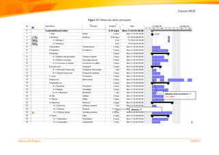 Vincent ISOZ
Microsoft Project 260/935
Figure 21 Tableau des tâches principales
 