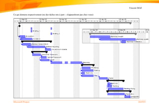 Vincent ISOZ
Microsoft Project 264/935
Ce qui donnera respectivement (no des tâches mis à part – n'apparaîtront pas chez vous):
 