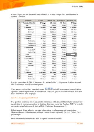 Vincent ISOZ
Microsoft Project 302/935
si vous cliquez sur oui les calculs sont effectués et la table change alors les valeurs de la
colonne Duration:
le projet passe donc de 29 à 87 jours avec les poids choisis. Le diagramme de Gantt s'en voit
bien évidemment modifié en conséquence.
Vous pouvez enfin utiliser les trois boutons qui affichent respectivement le Gantt
optimiste, espéré et pessimiste de votre Projet. Il est clair que ces informations sont de la plus
haute importance pour un projet.
12.6.4.13.2 Aspect qualitatif visuel
Une question assez souvent posée dans les entreprises est la possibilité d'afficher un intervalle
de date pour le commencement ou la fin d'une tâche sans passer par l'analyse PERT et ce juste
de manière visuelle (comme le logiciel RiskyProject en fin de compte...).
Effectivement, il faut admettre que c'est très pratique et cela manque nativement dans
Microsoft Project. Il faudra donc utiliser 4 champs de date: Début10, Fin10 et Début9,Fin9
par exemple.
Et les renommer comme visible dans la capture d'écran ci-dessous:
 