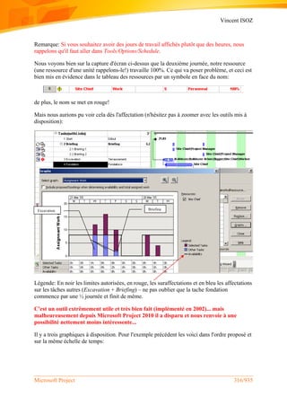 Vincent ISOZ
Microsoft Project 316/935
Remarque: Si vous souhaitez avoir des jours de travail affichés plutôt que des heures, nous
rappelons qu'il faut aller dans Tools/Options/Schedule.
Nous voyons bien sur la capture d'écran ci-dessus que la deuxième journée, notre ressource
(une ressource d'une unité rappelons-le!) travaille 100%. Ce qui va poser problème, et ceci est
bien mis en évidence dans le tableau des ressources par un symbole en face du nom:
de plus, le nom se met en rouge!
Mais nous aurions pu voir cela dès l'affectation (n'hésitez pas à zoomer avec les outils mis à
disposition):
Légende: En noir les limites autorisées, en rouge, les suraffectations et en bleu les affectations
sur les tâches autres (Excavation + Briefing) – ne pas oublier que la tache fondation
commence par une ½ journée et finit de même.
C'est un outil extrêmement utile et très bien fait (implémenté en 2002)... mais
malheureusement depuis Microsoft Project 2010 il a disparu et nous renvoie à une
possibilité nettement moins intéressente...
Il y a trois graphiques à disposition. Pour l'exemple précédent les voici dans l'ordre proposé et
sur la même échelle de temps:
BriefingExcavation
 