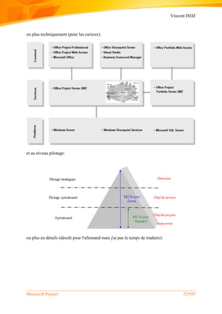 Vincent ISOZ
Microsoft Project 32/935
ou plus techniquement (pour les curieux):
et au niveau pilotage:
ou plus en détails (désolé pour l'allemand mais j'ai pas le temps de traduire):
 