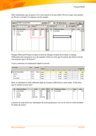 Vincent ISOZ
Microsoft Project 326/935
Mais maintenant, que se passe-t-il si vous réactivez la case Effort Driven et que vous ajoutez
un Worker à la liste? La réponse est fort simple:
Puisque Microsoft Project n'a plus le droit de changer la durée de la tâche, il change
l'affectation des ressources et ce de manière à faire en sorte que la somme des heures travail
soit toujours égal à 48 heures!!
Voyez comment est simplement réparti le travail:
Bref, en attendant la suite, affectons déjà de l'essence (200 litres) à notre tâche. Il faut bien
que le camion avance non?
et jetons un coup d'œil aux statistiques de notre projet pour voir où en sont les coûts (modulo
les dates du cours):
 