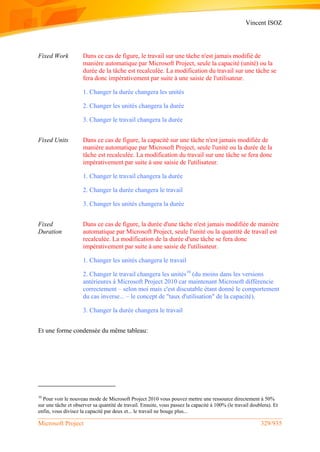 Vincent ISOZ
Microsoft Project 329/935
Fixed Work Dans ce cas de figure, le travail sur une tâche n'est jamais modifié de
manière automatique par Microsoft Project, seule la capacité (unité) ou la
durée de la tâche est recalculée. La modification du travail sur une tâche se
fera donc impérativement par suite à une saisie de l'utilisateur.
1. Changer la durée changera les unités
2. Changer les unités changera la durée
3. Changer le travail changera la durée
Fixed Units Dans ce cas de figure, la capacité sur une tâche n'est jamais modifiée de
manière automatique par Microsoft Project, seule l'unité ou la durée de la
tâche est recalculée. La modification du travail sur une tâche se fera donc
impérativement par suite à une saisie de l'utilisateur.
1. Changer le travail changera la durée
2. Changer la durée changera le travail
3. Changer les unités changera la durée
Fixed
Duration
Dans ce cas de figure, la durée d'une tâche n'est jamais modifiée de manière
automatique par Microsoft Project, seule l'unité ou la quantité de travail est
recalculée. La modification de la durée d'une tâche se fera donc
impérativement par suite à une saisie de l'utilisateur.
1. Changer les unités changera le travail
2. Changer le travail changera les unités10
(du moins dans les versions
antérieures à Microsoft Project 2010 car maintenant Microsoft différencie
correctement – selon moi mais c'est discutable étant donné le comportement
du cas inverse... – le concept de "taux d'utilisation" de la capacité).
3. Changer la durée changera le travail
Et une forme condensée du même tableau:
10
Pour voir le nouveau mode de Microsoft Project 2010 vous pouvez mettre une ressource directement à 50%
sur une tâche et observer sa quantité de travail. Ensuite, vous passez la capacité à 100% (le travail doublera). Et
enfin, vous divisez la capacité par deux et... le travail ne bouge plus...
 