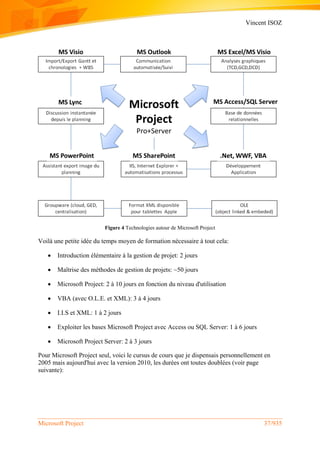 Vincent ISOZ
Microsoft Project 37/935
Figure 4 Technologies autour de Microsoft Project
Voilà une petite idée du temps moyen de formation nécessaire à tout cela:
 Introduction élémentaire à la gestion de projet: 2 jours
 Maîtrise des méthodes de gestion de projets: ~50 jours
 Microsoft Project: 2 à 10 jours en fonction du niveau d'utilisation
 VBA (avec O.L.E. et XML): 3 à 4 jours
 I.I.S et XML: 1 à 2 jours
 Exploiter les bases Microsoft Project avec Access ou SQL Server: 1 à 6 jours
 Microsoft Project Server: 2 à 3 jours
Pour Microsoft Project seul, voici le cursus de cours que je dispensais personnellement en
2005 mais aujourd'hui avec la version 2010, les durées ont toutes doublées (voir page
suivante):
 