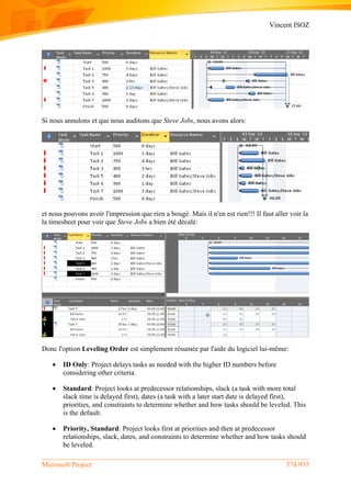 Vincent ISOZ
Microsoft Project 374/935
Si nous annulons et que nous auditons que Steve Jobs, nous avons alors:
et nous pouvons avoir l'impression que rien a bougé. Mais il n'en est rien!!! Il faut aller voir la
la timesheet pour voir que Steve Jobs a bien été décalé:
Donc l'option Leveling Order est simplement résumée par l'aide du logiciel lui-même:
 ID Only: Project delays tasks as needed with the higher ID numbers before
considering other criteria.
 Standard: Project looks at predecessor relationships, slack (a task with more total
slack time is delayed first), dates (a task with a later start date is delayed first),
priorities, and constraints to determine whether and how tasks should be leveled. This
is the default.
 Priority, Standard: Project looks first at priorities and then at predecessor
relationships, slack, dates, and constraints to determine whether and how tasks should
be leveled.
 