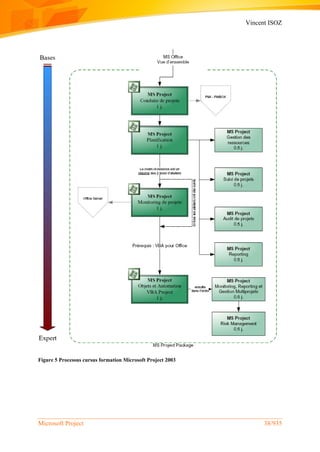 Vincent ISOZ
Microsoft Project 38/935
Figure 5 Processus cursus formation Microsoft Project 2003
 