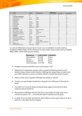 Vincent ISOZ
Microsoft Project 383/935
N° Tâche Durée Prédécesseur
Ressources
Chef chantier Ouvrier Manœuvre
0 Début 0
1 Travaux préliminaires
2 Installation du chantier 7j? 0FD 1 2
3 Terrassement 3sm? 2FD 1 3
4 Gros œuvre
5 Fondations 2sm? 3FD 1 1 2
6 Maçonnerie 1mois? 5FD 1 4
7 Coulage dalle 10j? 6FD 1 2 1
8 Charpente 2sm? 6FD 2 1
9 Couverture hammock 8DD 1 1
10 Installation
11 Electricité / T.V. (E) 2sm? 7FD; 9FD; 8FD 3
12 Pose fenêtres / portes 1sm? 7FD 2
13 Chauffage et sanitaires 2sm? 7FD; 9FD 1 1
14 Agencement cuisine (E) 2sm? 13FF 1 1
15 Finitions -
16 Peinture int. et tapisseries 1sm? 12FD; 13FD; 14FD 2
17 Revêtement façades 2sm? 8FD 1
18 Aménagements extérieurs 1sm? 17FD 2
19 Nettoyages 1sm? 16FD; 18FD 1 3
20 Fin 2h? 17FD; 19FD; 11FD;22FD
21 Inauguration 1j 20FD 1 4 3
22 Documentation projet hammock 0FD 1
Le coût des différentes ressources est le suivant, avec un calendrier ouvré du Lundi au
Vendredi de 8h00-12h00, 13h30-17h30 pour les intervenants suisses et du Lundi au Vendredi
8h00-12h00, 13h30-16h30 pour les français.
Ressources Coût horaire Calendrier
Chef chantier 85 CHF France
Ouvrier 65 CHF Suisse
Manœuvre 50 CHF Suisse
Chefs de projets 115 CHF Suisse
 Protégez l'ouverture du fichier avec le mot de passe "toto"
 Représentez le diagramme connexe valué et orienté du planning (Gantt) avec le
chemin critique et dans la table d'entrée, l'affichage des marges libres et totales ainsi
que l'effort total des ressources et la durée effective cumulée des tâches du projet.
 Dans le Gantt, activez la grille d'affichage horizontale et verticale
 Assurez-vous que la ligne récapitulative du projet soit visible pour le directeur du
projet.
 Les tâches 8 et 9 sont des tâches de hammock par rapport à leur durée (la tâche
maîtresse étant la numéro 8).
 Personnalisez l'affichage du Gantt afin d'avoir une échelle de temps basée sur la
semaine du type S1, S2, ..., Sn numérotée depuis le premier jour du projet.
 La tâche 22 est une tâche de hammock dont le début est lié au jalon Début et la fin au
jalon Fin. Cette tâche doit être masquée.
 