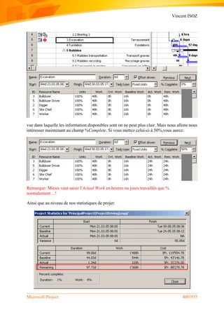 Vincent ISOZ
Microsoft Project 400/935
vue dans laquelle les information disponibles sont on ne peut plus clair. Mais nous allons nous
intéresser maintenant au champ %Complete. Si vous mettez celui-ci à 50%,vous aurez:
Remarque: Mieux vaut saisir l'Actual Work en heures ou jours travaillés que %
normalement…!
Ainsi que au niveau de nos statistiques de projet:
 