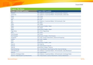Vincent ISOZ
Microsoft Project 45/935
Project: File Menu
Project 2003/2007 Location Project 2010 Location
Check In File | Options | Customize Ribbon | All Commands | Check In
Check Out File | Options | Customize Ribbon | All Commands | Check Out
Close File | Close
Close File | Close
Exit File | Exit
Exit File | Options | Customize Ribbon | All Commands | Exit
New File | New
Open File | Open
Open Quick Access Toolbar | Open
Open File | Open
Open Quick Access Toolbar | Open
Page Setup File | Print |Page Setup
Print File | Print
Print Preview File | Print
Print Preview Quick Access Toolbar | Print Preview
Properties File | Info | Project Information | Advanced Properties
Publish File | Info | Publish
Save File | Save
Save Quick Access Toolbar | Save
Save As File | Save As
Save As File | Save & Send | Save As
Save As Quick Access Toolbar | Save As
Save for Sharing File | Save & Send | Save Project as File | Save for Sharing
Save Workspace File | Options | Customize Ribbon | All Commands | Save Workspace
Send To File | Save & Send
Send To | Exchange Folder File | Options | Customize Ribbon | All Commands | Exchange Folder
Send To | Mail Recipient (as Attachment) File | Save & Send | Send as Attachment | Send as Attachment
 