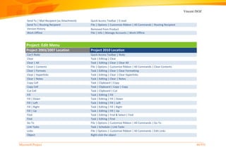 Vincent ISOZ
Microsoft Project 46/935
Send To | Mail Recipient (as Attachment) Quick Access Toolbar | E-mail
Send To | Routing Recipient File | Options | Customize Ribbon | All Commands | Routing Recipient
Version History Removed from Product
Work Offline File | Info | Manage Accounts | Work Offline
Project: Edit Menu
Project 2003/2007 Location Project 2010 Location
Can't Redo Quick Access Toolbar | Redo
Clear Task | Editing | Clear
Clear | All Task | Editing | Clear | Clear All
Clear | Contents File | Options | Customize Ribbon | All Commands | Clear Contents
Clear | Formats Task | Editing | Clear | Clear Formatting
Clear | Hyperlinks Task | Editing | Clear | Clear Hyperlinks
Clear | Notes Task | Editing | Clear | Notes
Copy Cell Task | Clipboard | Copy
Copy Cell Task | Clipboard | Copy | Copy
Cut Cell Task | Clipboard | Cut
Fill Task | Editing | Fill
Fill | Down Task | Editing | Fill | Down
Fill | Left Task | Editing | Fill | Left
Fill | Right Task | Editing | Fill | Right
Fill | Up Task | Editing | Fill | Up
Find Task | Editing | Find & Select | Find
Find Task | Editing | Find
Go To File | Options | Customize Ribbon | All Commands | Go To
Link Tasks Task | Schedule | Link Tasks
Links File | Options | Customize Ribbon | All Commands | Edit Links
Object Right-click the object
 