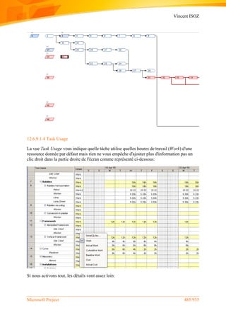 Vincent ISOZ
Microsoft Project 485/935
12.6.9.1.4 Task Usage
La vue Task Usage vous indique quelle tâche utilise quelles heures de travail (Work) d'une
ressource donnée par défaut mais rien ne vous empêche d'ajouter plus d'information pas un
clic droit dans la partie droite de l'écran comme représenté ci-dessous:
Si nous activons tout, les détails vont assez loin:
 