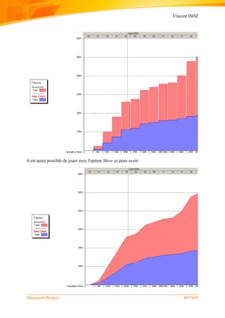 Vincent ISOZ
Microsoft Project 497/935
il est aussi possible de jouer avec l'option Show as pour avoir:
 