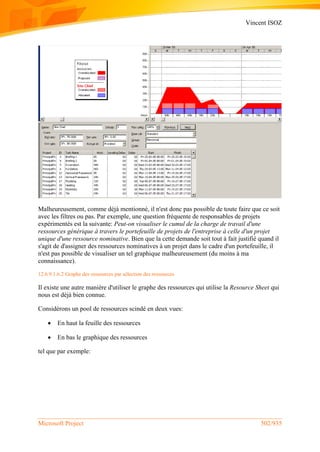 Vincent ISOZ
Microsoft Project 502/935
Malheureusement, comme déjà mentionné, il n'est donc pas possible de toute faire que ce soit
avec les filtres ou pas. Par exemple, une question fréquente de responsables de projets
expérimentés est la suivante: Peut-on visualiser le cumul de la charge de travail d'une
ressources générique à travers le portefeuille de projets de l'entreprise à celle d'un projet
unique d'une ressource nominative. Bien que la cette demande soit tout à fait justifié quand il
s'agit de d'assigner des ressources nominatives à un projet dans le cadre d'un portefeuille, il
n'est pas possible de visualiser un tel graphique malheureusement (du moins à ma
connaissance).
12.6.9.1.6.2 Graphe des ressources par sélection des ressources
Il existe une autre manière d'utiliser le graphe des ressources qui utilise la Resource Sheet qui
nous est déjà bien connue.
Considérons un pool de ressources scindé en deux vues:
 En haut la feuille des ressources
 En bas le graphique des ressources
tel que par exemple:
 