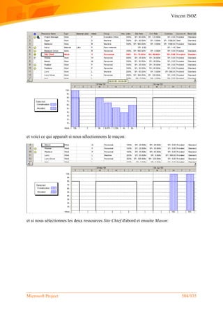 Vincent ISOZ
Microsoft Project 504/935
et voici ce qui apparaît si nous sélectionnons le maçon:
et si nous sélectionnes les deux ressources Site Chief d'abord et ensuite Mason:
 