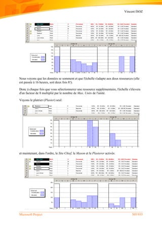 Vincent ISOZ
Microsoft Project 505/935
Nous voyons que les données se somment et que l'échelle s'adapte aux deux ressources (elle
est passée à 16 heures, soit deux fois 8!).
Donc à chaque fois que vous sélectionnerez une ressource supplémentaire, l'échelle s'élevera
d'un facteur de 8 multiplié par le nombre de Max. Units de l'unité.
Voyons le platrier (Plaster) seul:
et maintenant, dans l'ordre, le Site Chief, le Mason et le Plasterer activés:
 