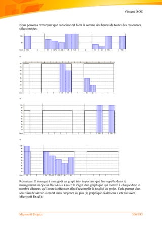 Vincent ISOZ
Microsoft Project 506/935
Nous pouvons remarquer que l'abscisse est bien la somme des heures de toutes les ressources
sélectionnées:
=
+
+
Remarque: Il manque à mon goût un graph très important que l'on appelle dans le
management un Sprint Burndown Chart. Il s'agit d'un graphique qui montre à chaque date le
nombre d'heures qu'il reste à effectuer afin d'accomplir la totalité du projet. Cela permet d'un
seul visu de savoir si on est dans l'urgence ou pas (le graphique ci-dessous a été fait avec
Microsoft Excel):
 