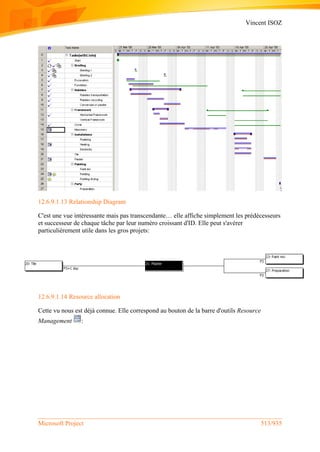 Vincent ISOZ
Microsoft Project 513/935
12.6.9.1.13 Relationship Diagram
C'est une vue intéressante mais pas transcendante… elle affiche simplement les prédécesseurs
et successeur de chaque tâche par leur numéro croissant d'ID. Elle peut s'avérer
particulièrement utile dans les gros projets:
12.6.9.1.14 Resource allocation
Cette vu nous est déjà connue. Elle correspond au bouton de la barre d'outils Resource
Management :
 