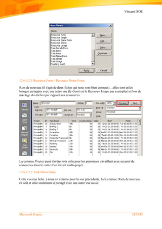 Vincent ISOZ
Microsoft Project 515/935
12.6.9.2.1 Resource Form / Resource Name Form
Rien de nouveau (il s'agit de deux fiches qui nous sont bien connues)…elles sont utiles
lorsque partagées avec une autre vue (le Gantt ou le Resource Usage par exemples) et lors du
nivelage des tâches par rapport aux ressources:
La colonne Project peut s'avérer très utile pour les personnes travaillent avec un pool de
ressources dans le cadre d'un travail multi-projet.
12.6.9.2.2 Task Detail form
Cette vue (ou fiche..) nous est comme pour la vue précédente, bien connue. Rien de nouveau
en soit et utile seulement si partagé avec une autre vue aussi:
 