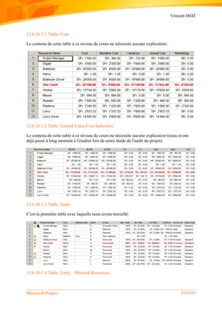 Vincent ISOZ
Microsoft Project 519/935
12.6.10.1.1 Table: Cost
Le contenu de cette table à ce niveau du cours ne nécessite aucune explication:
12.6.10.1.2 Table: Earned Value Cost Indicators
Le contenu de cette table à ce niveau du cours ne nécessite aucune explication (nous avons
déjà passé à long moment à l'étudier lors de notre étude de l'audit du projet):
12.6.10.1.3 Table: Entry
C'est la première table avec laquelle nous avons travaillé:
12.6.10.1.4 Table: Entry – Material Resources
 