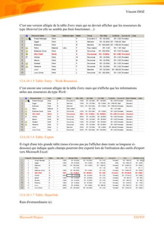 Vincent ISOZ
Microsoft Project 520/935
C'est une version allégée de la table Entry mais qui ne devrait afficher que les ressources du
type Material (or elle ne semble pas bien fonctionner…):
12.6.10.1.5 Table: Entry – Work Resources
C'est encore une version allégée de la table Entry mais qui n'affiche que les informations
utiles aux ressources du type Work:
12.6.10.1.6 Table: Export
Il s'agit d'une très grande table (nous n'avons pas pu l'afficher dans toute sa longueur ci-
dessous) qui indique quels champs pourront être exporté lors de l'utilisation des outils d'export
vers Microsoft Excel:
12.6.10.1.7 Table: Hyperlink
Rien d'extraordinaire ici:
 