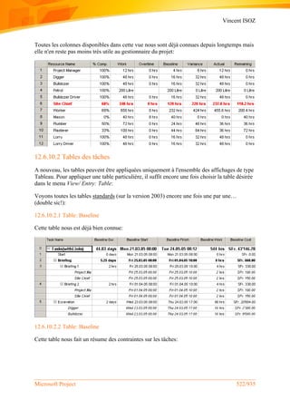 Vincent ISOZ
Microsoft Project 522/935
Toutes les colonnes disponibles dans cette vue nous sont déjà connues depuis longtemps mais
elle n'en reste pas moins très utile au gestionnaire du projet:
12.6.10.2 Tables des tâches
A nouveau, les tables peuvent être appliquées uniquement à l'ensemble des affichages de type
Tableau. Pour appliquer une table particulière, il suffit encore une fois choisir la table désirée
dans le menu View/ Entry: Table:
Voyons toutes les tables standards (sur la version 2003) encore une fois une par une…
(double sic!):
12.6.10.2.1 Table: Baseline
Cette table nous est déjà bien connue:
12.6.10.2.2 Table: Baseline
Cette table nous fait un résume des contraintes sur les tâches:
 