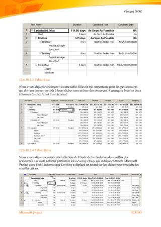 Vincent ISOZ
Microsoft Project 523/935
12.6.10.2.3 Table: Cost
Nous avons déjà partiellement vu cette table. Elle est très importante pour les gestionnaires
qui doivent donner un coût à leurs tâches sans utiliser de ressources. Remarquez bien les deux
colonnes Cost et Fixed Cost Accrual:
12.6.10.2.4 Table: Delay
Nous avons déjà rencontré cette table lors de l'étude de la résolution des conflits des
ressources. La seule colonne pertinente est Leveling Delay qui indique comment Microsoft
Project avec l'outil automatique Leveling a déplacé un retard sur les tâches pour résoudre les
suraffectations.
 
