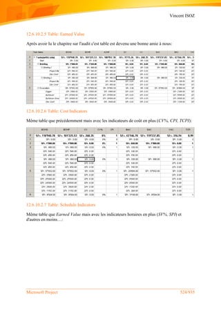 Vincent ISOZ
Microsoft Project 524/935
12.6.10.2.5 Table: Earned Value
Après avoir lu le chapitre sur l'audit c'est table est devenu une bonne amie à nous:
12.6.10.2.6 Table: Cost Indicators
Même table que précédemment mais avec les indicateurs de coût en plus (CV%, CPI, TCPI):
12.6.10.2.7 Table: Schedule Indicators
Même table que Earned Value mais avec les indicateurs horaires en plus (SV%, SPI) et
d'autres en moins…:
 