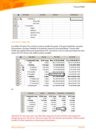 Vincent ISOZ
Microsoft Project 526/935
12.6.10.2.11 Table: PA…
Les tables PA (pour Pert Analysis) sont au nombre de quatre. Une pour l'optimiste, une pour
le pessimiste, une pour l'attendu et la dernière résume les trois précédente. Voyons dans
l'ordre une capture d'écran de la pessimiste (PA_Pessimistic Case) et celle qui résume les trois
autres (PA Pert Entry) cela suffira comme exemple:
et:
Attention! Si vous savez que vous allez faire usage de cet outil, n'utilisez alors jamais les
champs Duration1, Duration2, Duration3 pour faire des formules personnelles. Effectivement
la table PA (Pert Analysis) en a besoin pour fonctionner…
 