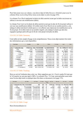 Vincent ISOZ
Microsoft Project 529/935
Pour faire jouer avec ces valeurs, vous devez dans la fiche Resource Schedule jouer avec la
colonne Delay ou Leveling Delay (nous avons déjà vu cela à la page 355).
La colonne Free Slack représente la durée de délai autorisé avant que la tâche successeur ne
subisse à son tour une modification (délai).
Le champ Total slack est la durée de délai autorisé avant que la date de fin du projet subisse à
son tour une modification (délai). Si le délai total (Total Slack) est un nombre positive, cela
indique le délai total dont la tâche peut se voir affecter sans répercuter de modification sur la
fin du projet. Si le délai total est un nombre négatif, cela indique la durée qui doit être
regagnée (quelque part) afin que la fin de votre projet n'ait plus de délai.
12.6.10.2.14 Table: Summary
Cette table est très simple d'usage et de comprehension. Nous avons déjà maintes fois traité
des informations qui y sont disponibles:
12.6.10.2.15 Table: Tracking
Rien ne sort de l'ordinaire dans cette vue. Mais rappelons que Act. Finish vaudra NA tant que
le %Complete ne sera pas égal à 100%. La colonne Phys. % Comp. peut perturber aussi mais
nous l'avons déjà traité et expliqué deux fois dans ce document (voir page 172).
12.6.10.2.16 Table: Usage
Rien d'extraordinaire ici:
 