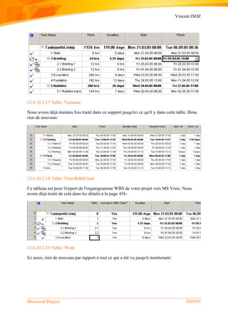 Vincent ISOZ
Microsoft Project 530/935
12.6.10.2.17 Table: Variance
Nous avons déjà maintes fois traité dans ce support jusqu'ici ce qu'il y dans cette table. Donc
rien de nouveau:
12.6.10.2.18 Table: VisioWBSChart
Ce tableau est pour l'export de l'organigramme WBS de votre projet vers MS Visio. Nous
avons déjà traité de cela dans les détails à la page 456:
12.6.10.2.19 Table: Work
Ici aussi, rien de nouveau par rapport à tout ce qui a été vu jusqu'à maintenant:
 