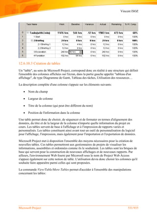 Vincent ISOZ
Microsoft Project 531/935
12.6.10.3 Création de tables
Un "table", au sens de Microsoft Project, correspond donc en réalité à une structure qui définit
l'ensemble des colonnes affichées sur l'écran, dans la partie gauche appelée "tableau d'un
affichage", de type Diagramme de Gantt, Tableau des tâches, Utilisation des ressources…
La description complète d'une colonne s'appuie sur les éléments suivants:
 Nom du champ
 Largeur de colonne
 Titre de la colonne (qui peut être différent du nom)
 Position de l'information dans la colonne
Une table permet donc de choisir, de séquencer et de formater en termes d'alignement des
données, du titre et de la largeur de la colonne n'importe quelle information du projet en
cours. Les tables servent de base à l'affichage et à l'impression de rapports variés et
personnalisés. Les tables constituent ainsi avant tout un outil de personnalisation du logiciel
pour l'affichage, l'impression, mais également pour l'importation et l'exportation de données.
Microsoft Project met à disposition l'ensemble des moyens nécessaires pour la création de
nouvelles tables. Ces tables permettront aux gestionnaires de projets de visualiser les
informations, assemblées et ordonnées comme ils le souhaitent. Les tables sont les briques de
base qui servent pour la construction de nouveaux affichages et de nouveaux rapports. Par
ailleurs, l'environnement Web fourni par Micorosft sous le nom de Project Web Access
s'appuie également sur cette notion de table. L'utilisation devra donc choisir les colonnes qu'il
souhaite faire apparaître parmi celles qui sont proposées.
La commande View/Table/More Tables permet d'accéder à l'ensemble des manipulations
concernant les tables:
 