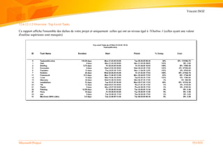 Vincent ISOZ
Microsoft Project 553/935
12.6.12.1.2 Overview: Top Level Tasks
Ce rapport affiche l'ensemble des tâches de votre projet et uniquement celles qui ont un niveau égal à l'Outline 1 (celles ayant une valeur
d'outline supérieure sont masqués)
 