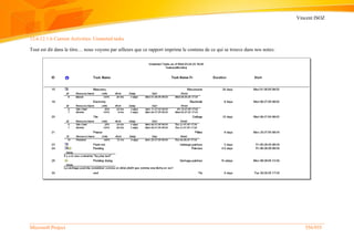 Vincent ISOZ
Microsoft Project 556/935
12.6.12.1.6 Current Activities: Unstarted tasks
Tout est dit dans le titre… nous voyons par ailleurs que ce rapport imprime le contenu de ce qui se trouve dans nos notes:
 