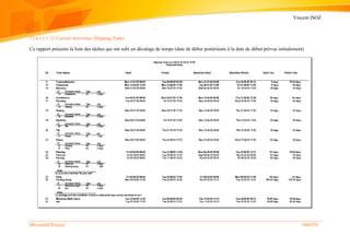 Vincent ISOZ
Microsoft Project 560/935
12.6.12.1.12 Current Activities: Slipping Tasks
Ce rapport présente la liste des tâches qui ont subi un décalage de temps (date de début postérieure à la date de début prévue initialement)
 