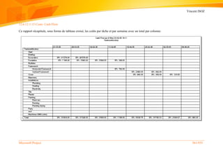 Vincent ISOZ
Microsoft Project 561/935
12.6.12.1.13 Costs: Cash Flow
Ce rapport récapitule, sous forme de tableau croisé, les coûts par tâche et par semaine avec un total par colonne:
 
