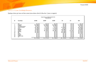 Vincent ISOZ
Microsoft Project 564/935
12.6.12.1.17 Costs: OverBudget Resources
Quelque chose qui nous est bien connu (nous abons choisi la Baseline 2 pour ce rapport):
 