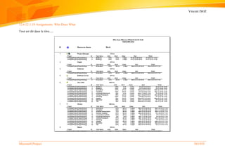 Vincent ISOZ
Microsoft Project 565/935
12.6.12.1.18 Assignments: Who Does What
Tout est dit dans le titre….
 