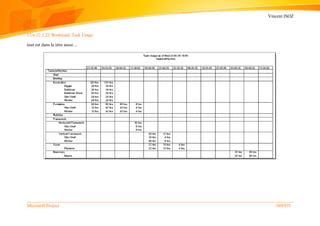 Vincent ISOZ
Microsoft Project 569/935
12.6.12.1.22 Workload: Task Usage
tout est dans le titre aussi…
 