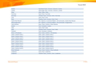 Vincent ISOZ
Microsoft Project 57/935
Center Task Sheet Tools | Format | Columns | Center
Center Task Usage Tools | Format | Columns | Center
Filter View | Data | Filter
Font Size Task | Font | Font Size
Font Size Timeline Tools | Format | Font | Font Size
Font Task | Font | Font
Font Timeline Tools | Format | Font | Font
Gantt Chart Wizard File | Options | Customize Ribbon | All Commands | Gantt Chart Wizard
Hide Assignments File | Options | Customize Ribbon | All Commands | Assignments
Hide Subtasks View | Data | Outline | Hide Subtasks
Indent Task | Schedule | Indent
Italic Task | Font | Italic
Italic Timeline Tools | Format | Font | Italic
Outdent Task | Schedule | Outdent
Show | All Subtasks View | Data | Outline | All Subtasks
Show | Outline Level 1 View | Data | Outline Level 1
Show | Outline Level 2 View | Data | Outline Level 2
Show | Outline Level 3 View | Data | Outline Level 3
Show | Outline Level 4 View | Data | Outline Level 4
Show | Outline Level 5 View | Data | Outline Level 5
Show | Outline Level 6 View | Data | Outline Level 6
Show | Outline Level 7 View | Data | Outline Level 7
Show | Outline Level 8 View | Data | Outline Level 8
Show | Outline Level 9 View | Data | Outline Level 9
Show Subtasks View | Data | Outline | Show Subtasks
Underline Task | Font | Underline
Underline Timeline Tools | Format | Font | Underline
 