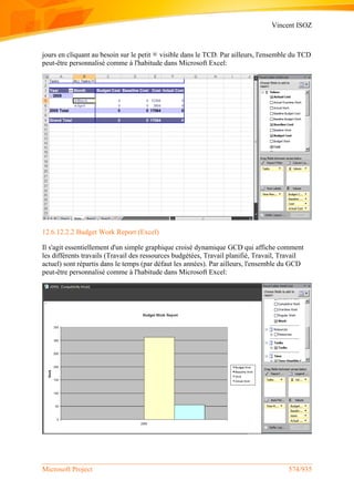 Vincent ISOZ
Microsoft Project 574/935
jours en cliquant au besoin sur le petit visible dans le TCD. Par ailleurs, l'ensemble du TCD
peut-être personnalisé comme à l'habitude dans Microsoft Excel:
12.6.12.2.2 Budget Work Report (Excel)
Il s'agit essentiellement d'un simple graphique croisé dynamique GCD qui affiche comment
les différents travails (Travail des ressources budgétées, Travail planifié, Travail, Travail
actuel) sont répartis dans le temps (par défaut les années). Par ailleurs, l'ensemble du GCD
peut-être personnalisé comme à l'habitude dans Microsoft Excel:
 