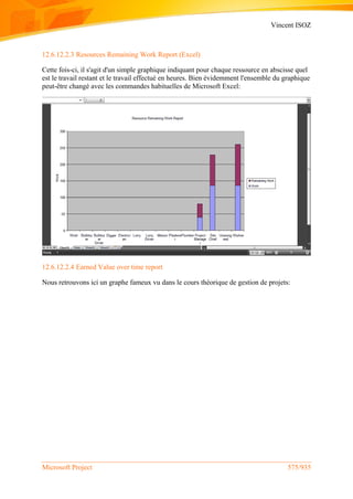 Vincent ISOZ
Microsoft Project 575/935
12.6.12.2.3 Resources Remaining Work Report (Excel)
Cette fois-ci, il s'agit d'un simple graphique indiquant pour chaque ressource en abscisse quel
est le travail restant et le travail effectué en heures. Bien évidemment l'ensemble du graphique
peut-être changé avec les commandes habituelles de Microsoft Excel:
12.6.12.2.4 Earned Value over time report
Nous retrouvons ici un graphe fameux vu dans le cours théorique de gestion de projets:
 