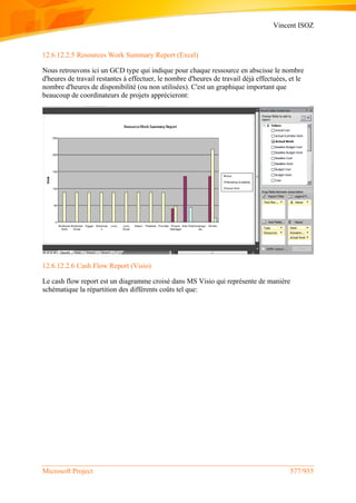 Vincent ISOZ
Microsoft Project 577/935
12.6.12.2.5 Resources Work Summary Report (Excel)
Nous retrouvons ici un GCD type qui indique pour chaque ressource en abscisse le nombre
d'heures de travail restantes à effectuer, le nombre d'heures de travail déjà effectuées, et le
nombre d'heures de disponibilité (ou non utilisées). C'est un graphique important que
beaucoup de coordinateurs de projets apprécieront:
12.6.12.2.6 Cash Flow Report (Visio)
Le cash flow report est un diagramme croisé dans MS Visio qui représente de manière
schématique la répartition des différents coûts tel que:
 