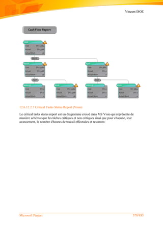 Vincent ISOZ
Microsoft Project 578/935
12.6.12.2.7 Critical Tasks Status Report (Visio)
Le critical tasks status report est un diagramme croisé dans MS Visio qui représente de
manière schématique les tâches critiques et non critiques ainsi que pour chacune, leur
avancement, le nombre d'heures de travail effectuées et restantes:
 