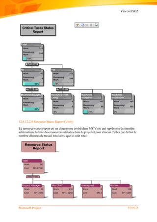 Vincent ISOZ
Microsoft Project 579/935
12.6.12.2.8 Resource Status Report (Visio)
Le resource status report est un diagramme croisé dans MS Visio qui représente de manière
schématique la liste des ressources utilisées dans le projet et pour chacun d'elles par défaut le
nombre d'heures de travail total ainsi que le coût total:
 