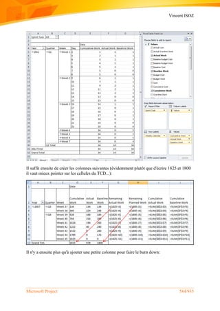 Vincent ISOZ
Microsoft Project 584/935
Il suffit ensuite de créer les colonnes suivantes (évidemment plutôt que d'écrire 1825 et 1800
il vaut mieux pointer sur les cellules du TCD...):
Il n'y a ensuite plus qu'à ajouter une petite colonne pour faire le burn down:
 